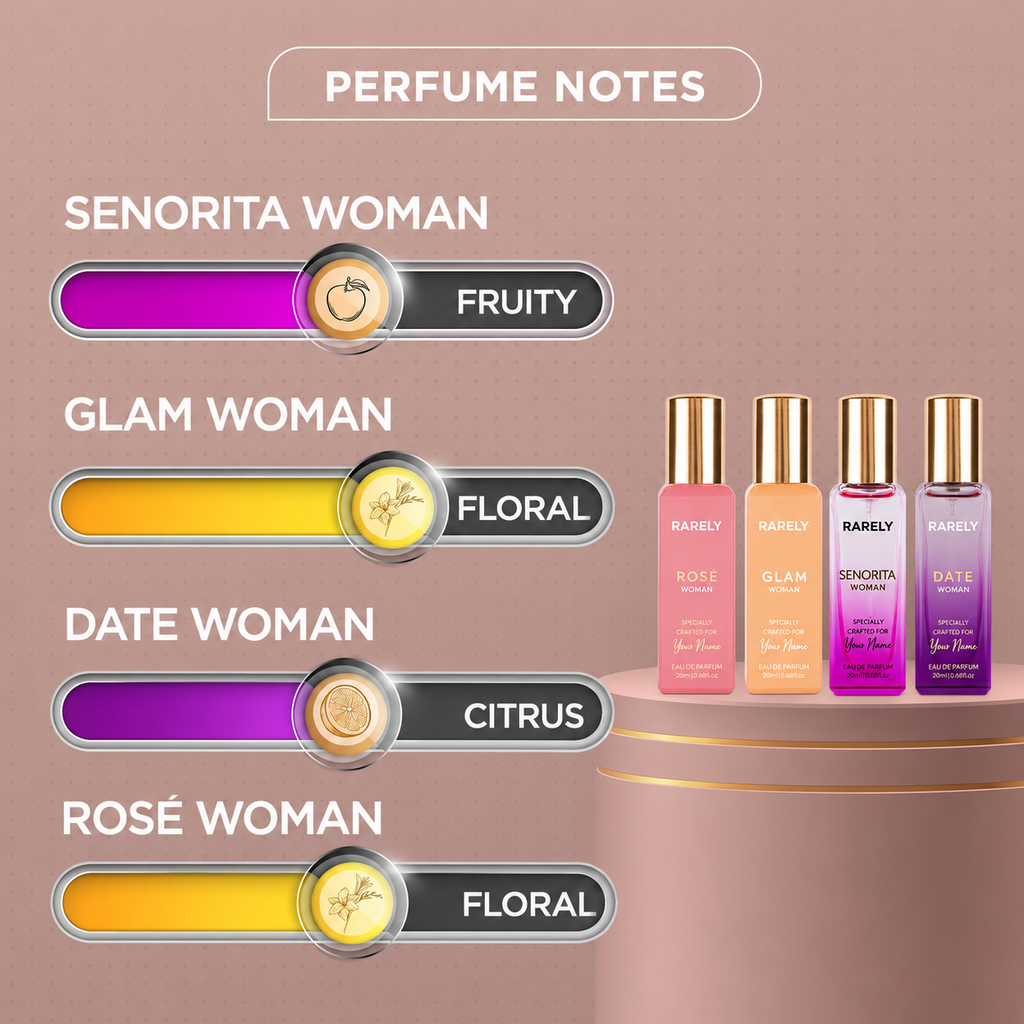 Rarely™ Personalized Luxury Perfume Gift Box for Her | Custom Name Engraved | Premium Perfume Gift Set for Women